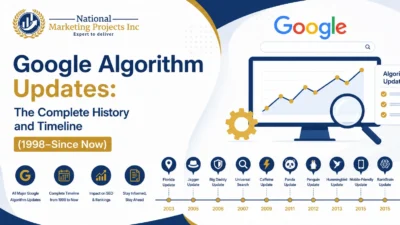 Google algorithm updates timeline
